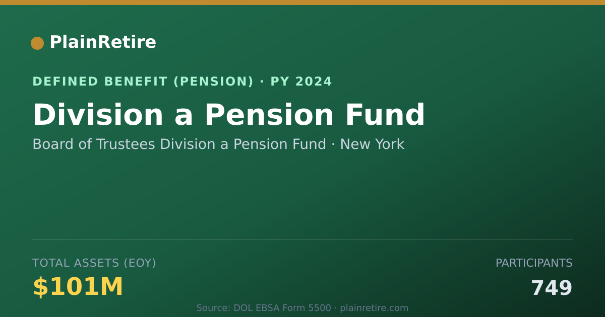 Shareable card for Board of Trustees Division a Pension Fun Pension Plan (2024)