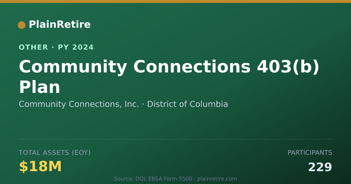 Shareable card for Community Connections, Inc. Retirement Plan (2024)