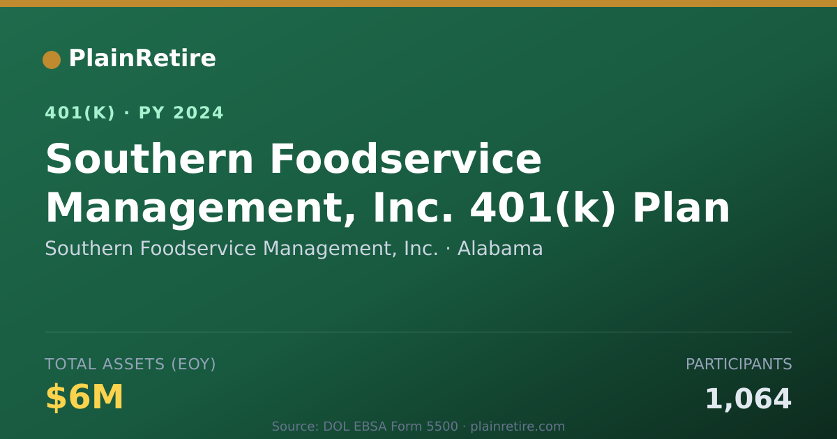 Shareable card for Southern Foodservice Management, Inc. 401(k) Plan (2024)