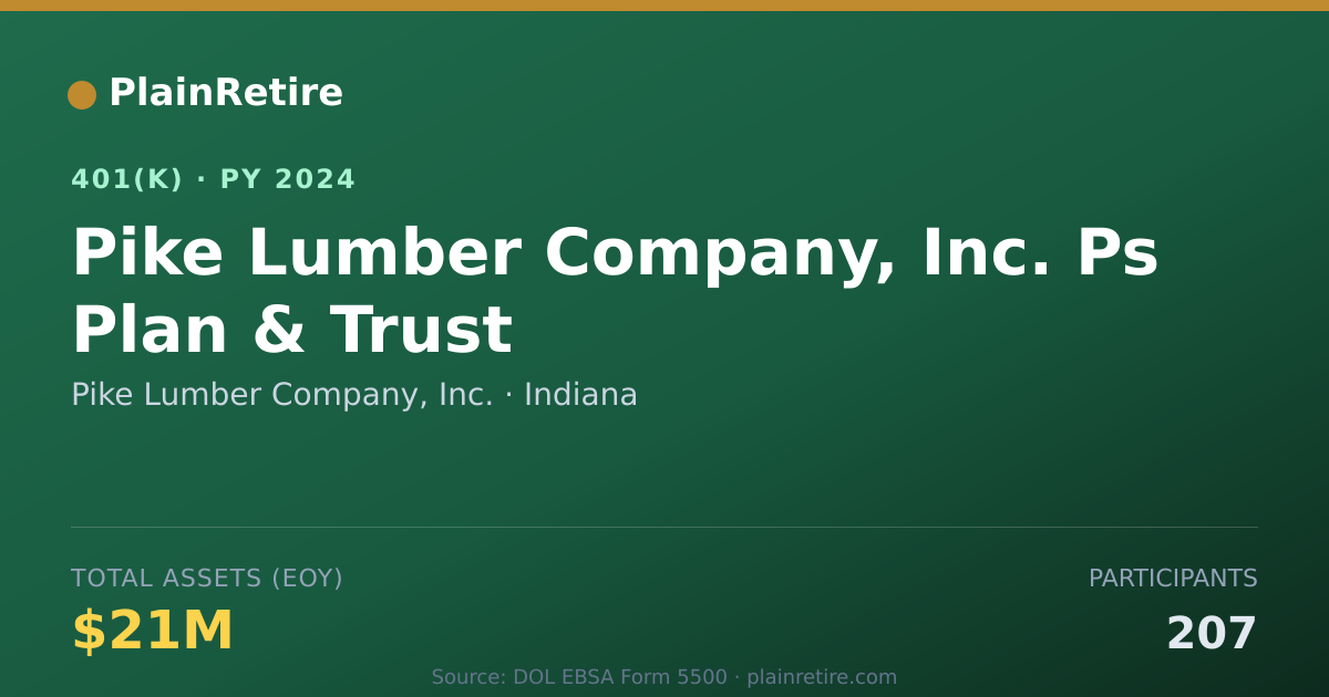 Shareable card for Pike Lumber Company, Inc. 401(k) Plan (2024)