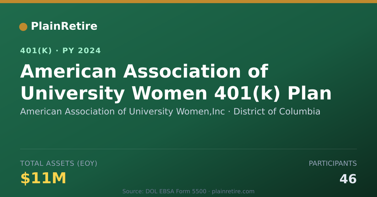 Shareable card for American Association of University Women, 401(k) Plan (2024)