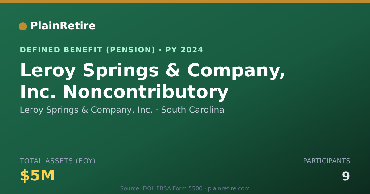 Shareable card for Leroy Springs & Company, Inc. Pension Plan (2024)