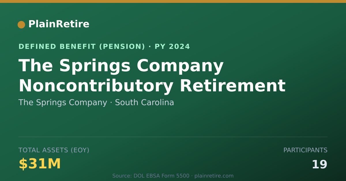 Shareable card for The Springs Company Pension Plan (2024)