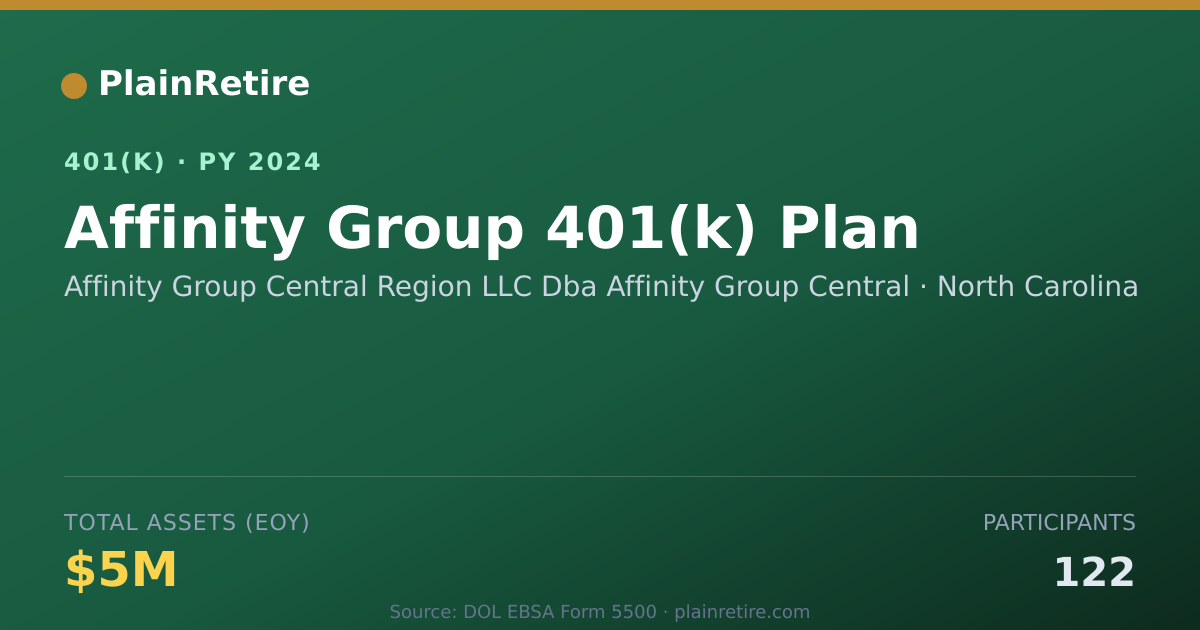 Shareable card for Affinity Group Central Region LLC Dba Aff 401(k) Plan (2024)