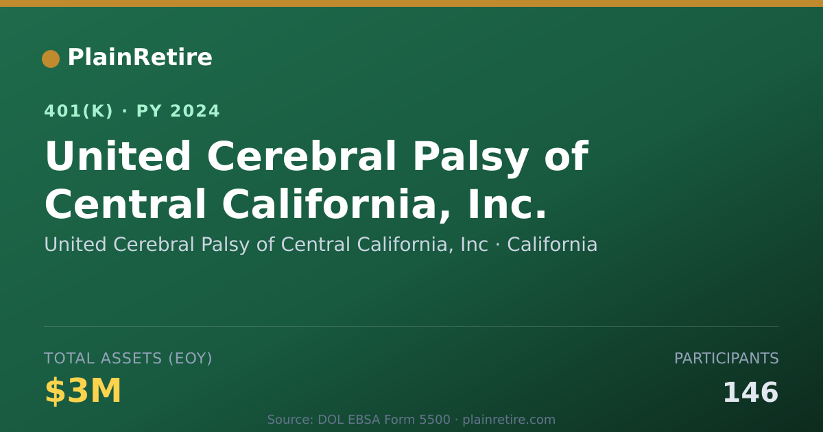 Shareable card for United Cerebral Palsy of Central Californ 401(k) Plan (2024)