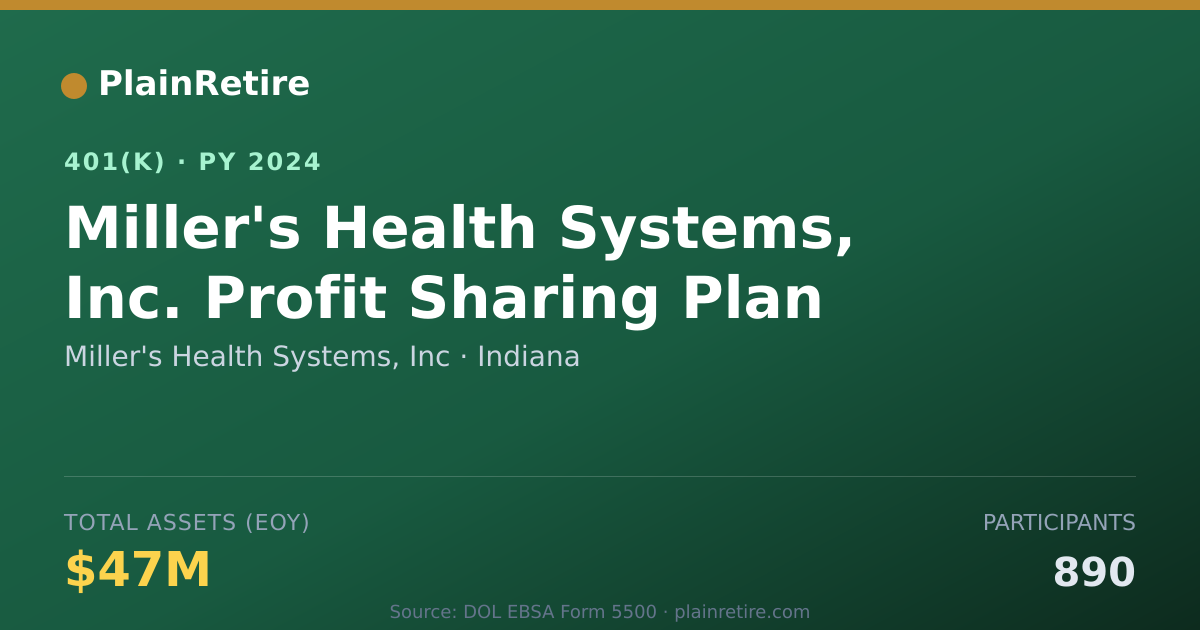 Shareable card for Miller's Health Systems, Inc 401(k) Plan (2024)