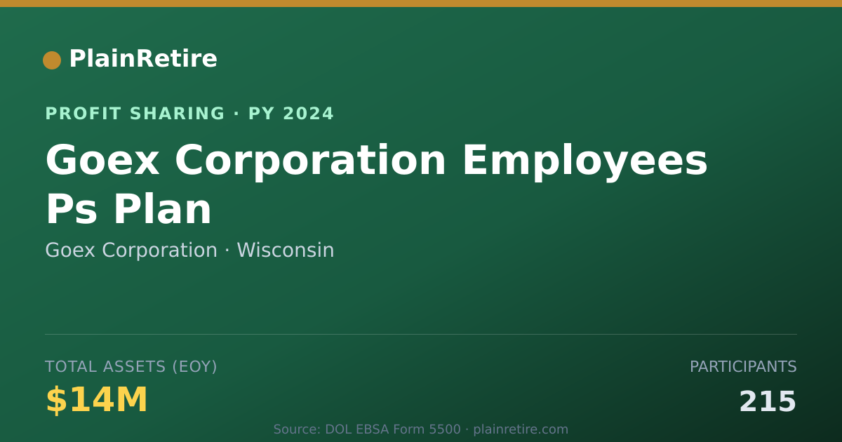 Shareable card for Goex Corporation Profit Sharing Plan (2024)