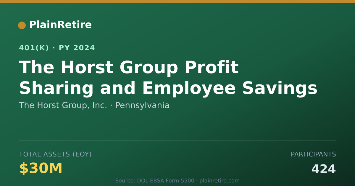 Shareable card for The Horst Group, Inc. 401(k) Plan (2024)