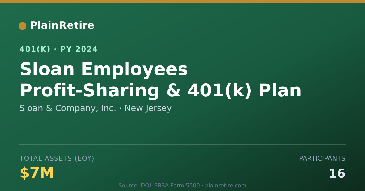 Shareable card for Sloan & Company, Inc. 401(k) Plan (2024)