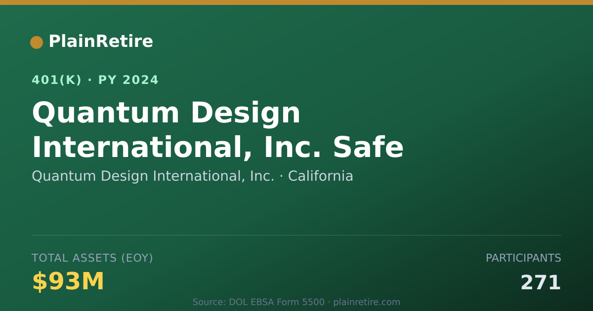 Shareable card for Quantum Design International, Inc. 401(k) Plan (2024)