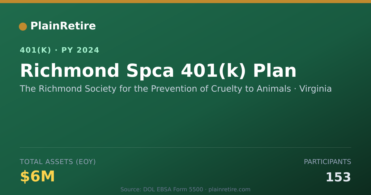 Shareable card for The Richmond Society for the Prevention o 401(k) Plan (2024)