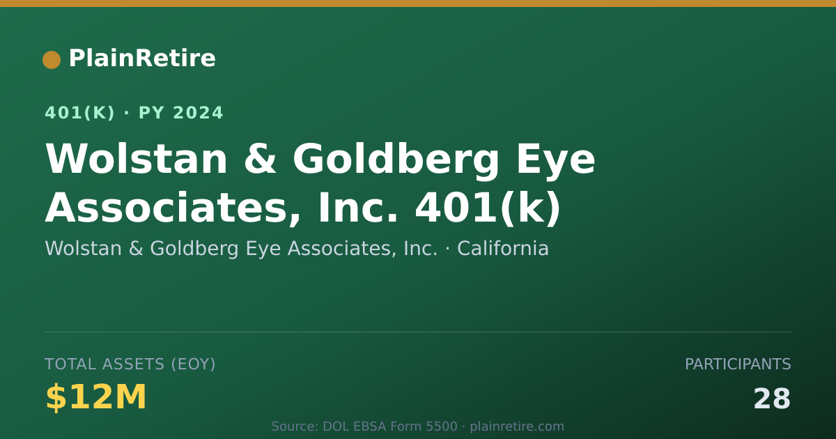 Shareable card for Wolstan & Goldberg Eye Associates, Inc. 401(k) Plan (2024)