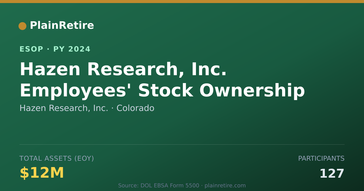 Shareable card for Hazen Research, Inc. ESOP (2024)