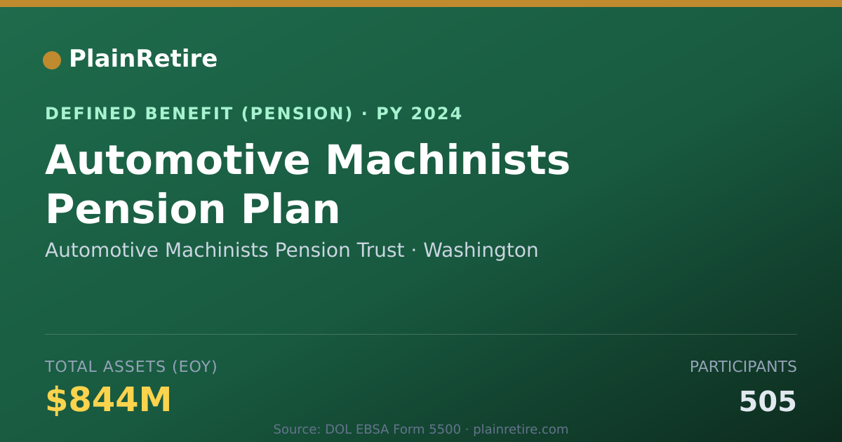 Shareable card for Automotive Machinists Pension Trust Pension Plan (2024)