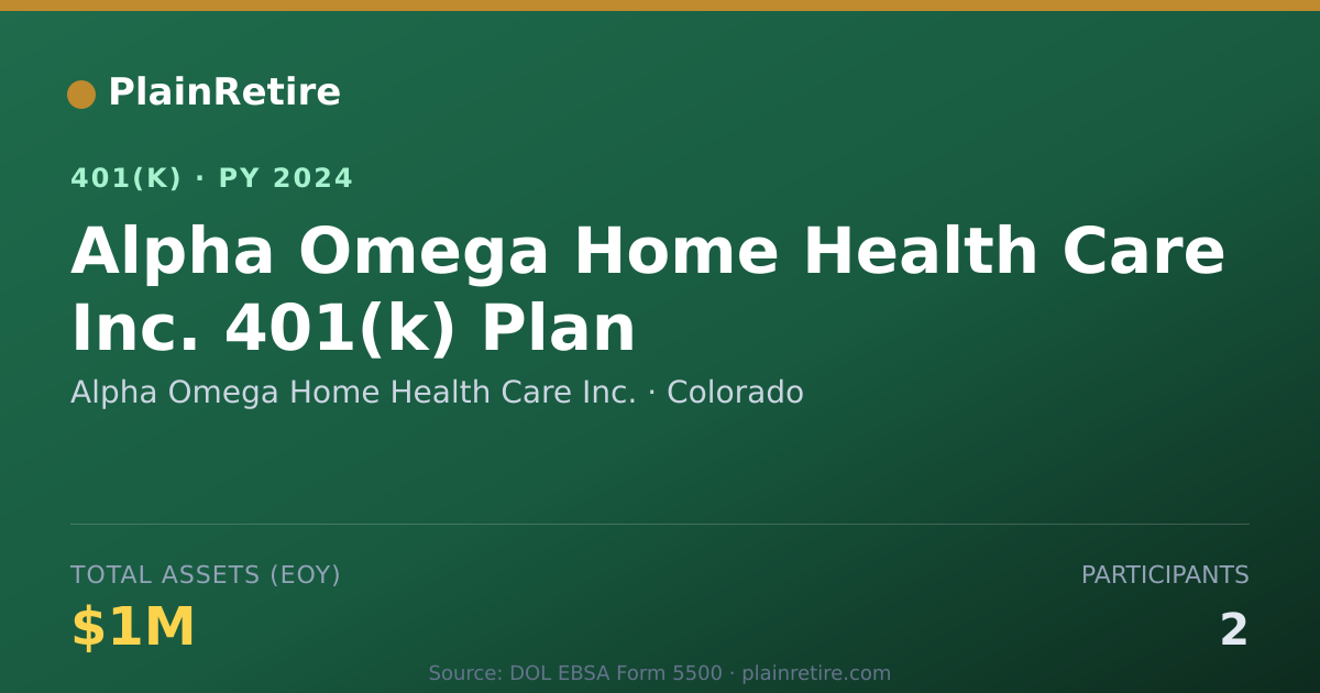 Shareable card for Alpha Omega Home Health Care Inc. 401(k) Plan (2024)