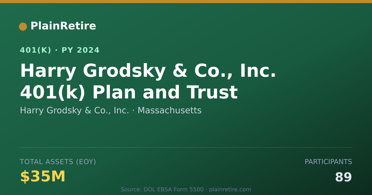 Shareable card for Harry Grodsky & Co., Inc. 401(k) Plan (2024)