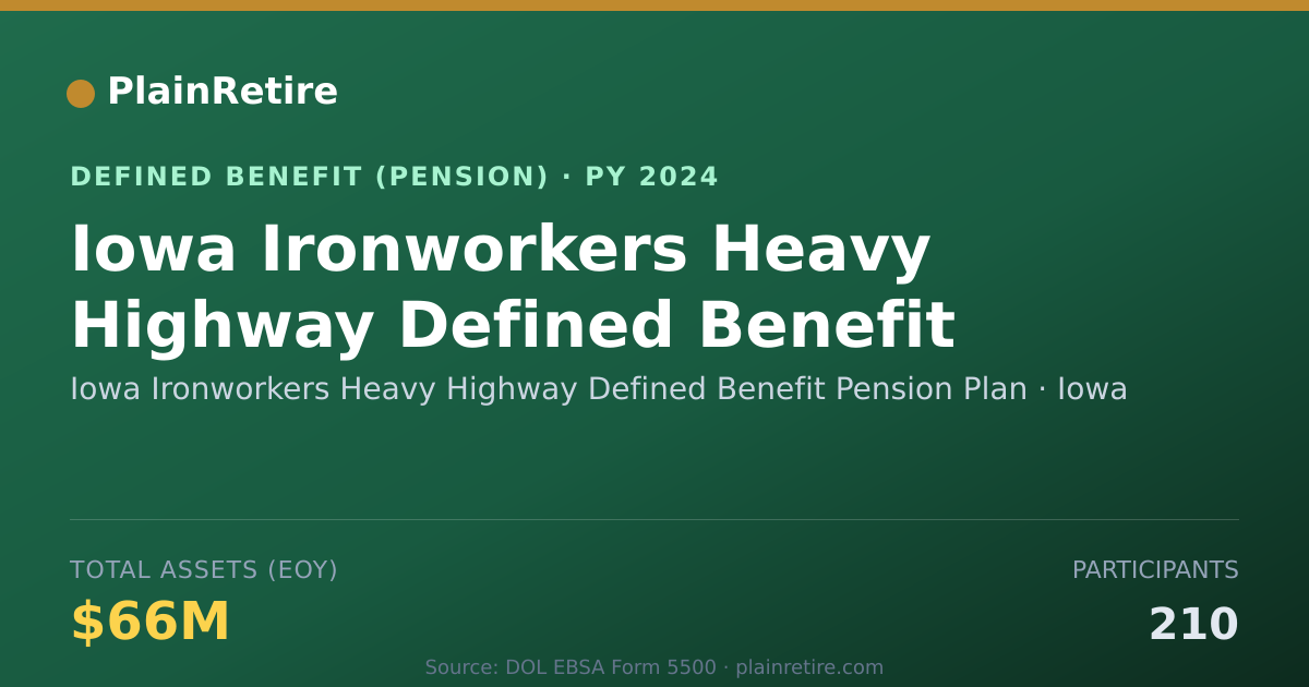 Shareable card for Iowa Ironworkers Heavy Highway Defined B Pension Plan (2024)