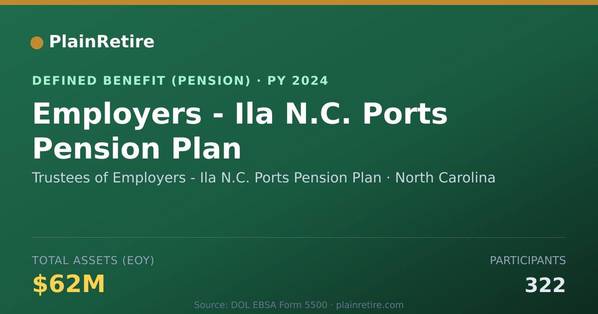 Shareable card for Trustees of Employers - Ila N.C. Ports P Pension Plan (2024)