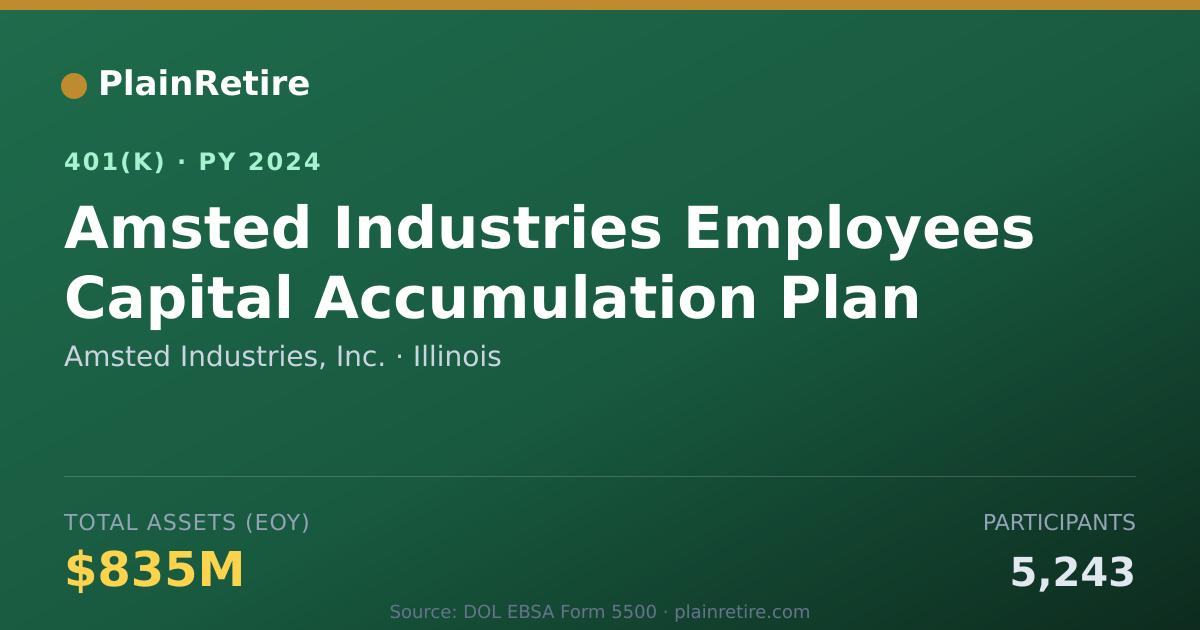 Shareable card for Amsted Industries, Inc. 401(k) Plan (2024)