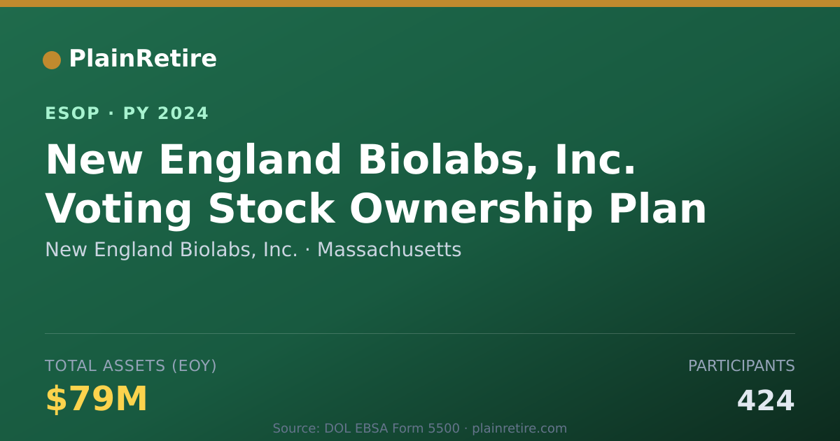 Shareable card for New England Biolabs, Inc. ESOP (2024)