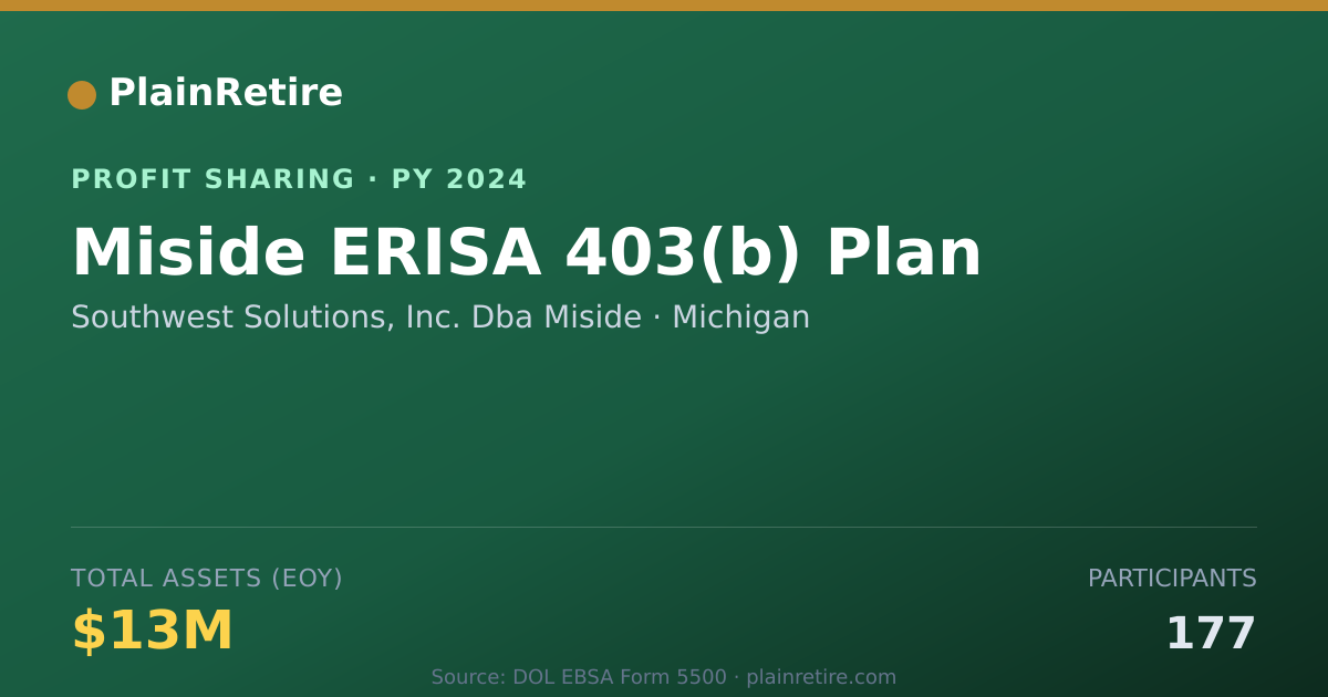 Shareable card for Southwest Solutions, Inc. Dba Mis Profit Sharing Plan (2024)