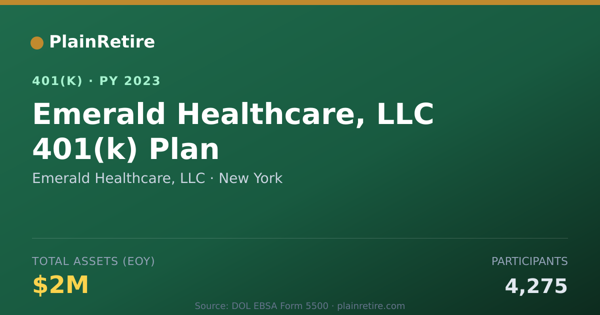 Shareable card for Emerald Healthcare, LLC 401(k) Plan (2023)