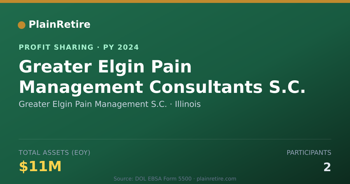 Shareable card for Greater Elgin Pain Management S.C Profit Sharing Plan (2024)