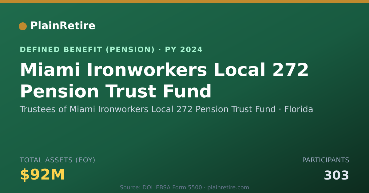 Shareable card for Trustees of Miami Ironworkers Local 272 Pension Plan (2024)
