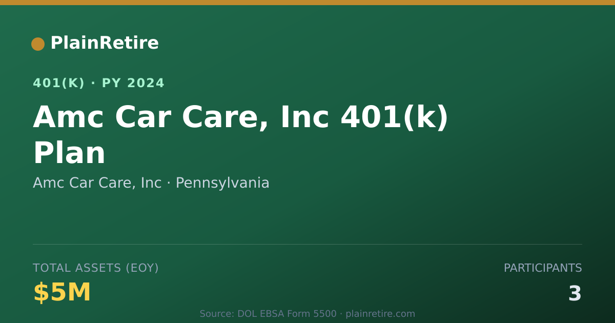 Shareable card for Amc Car Care, Inc 401(k) Plan (2024)