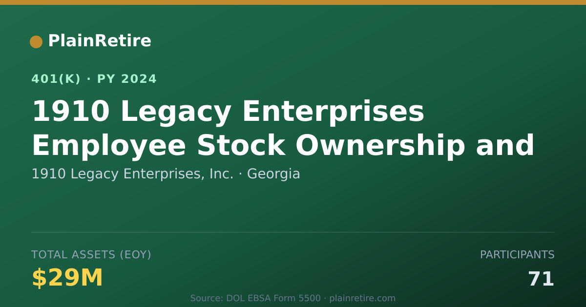 Shareable card for 1910 Legacy Enterprises, Inc. 401(k) Plan (2024)