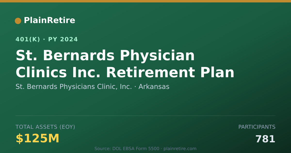Shareable card for St. Bernards Physicians Clinic, Inc. 401(k) Plan (2024)