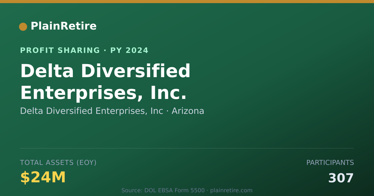 Shareable card for Delta Diversified Enterprises, In Profit Sharing Plan (2024)