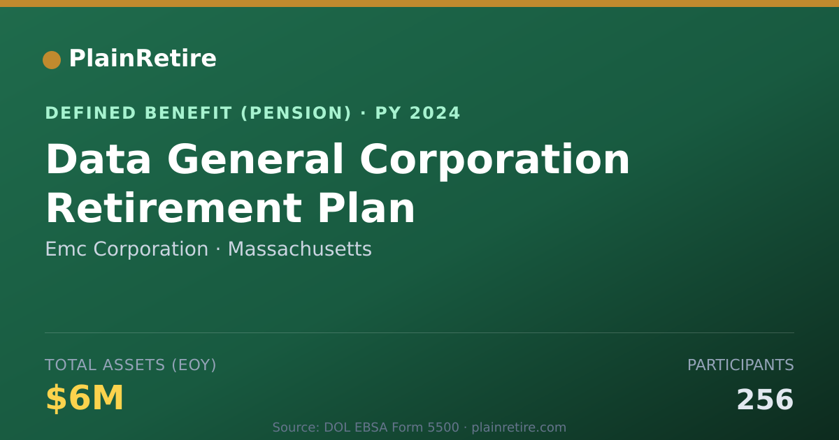 Shareable card for Emc Corporation Pension Plan (2024)