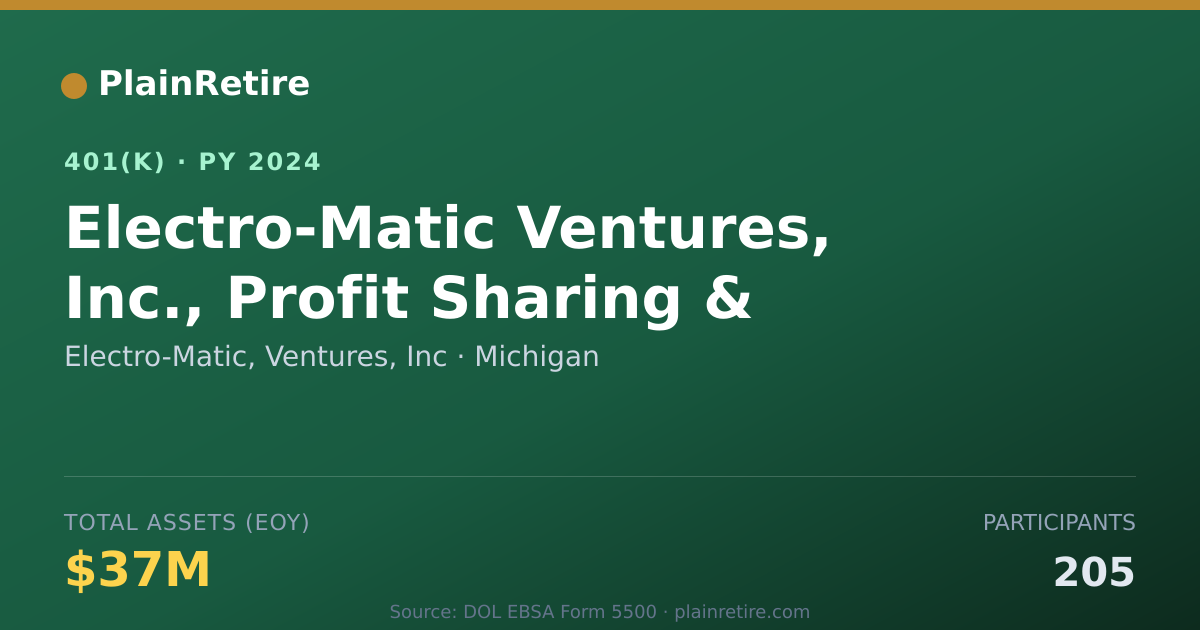 Shareable card for Electro-Matic, Ventures, Inc 401(k) Plan (2024)
