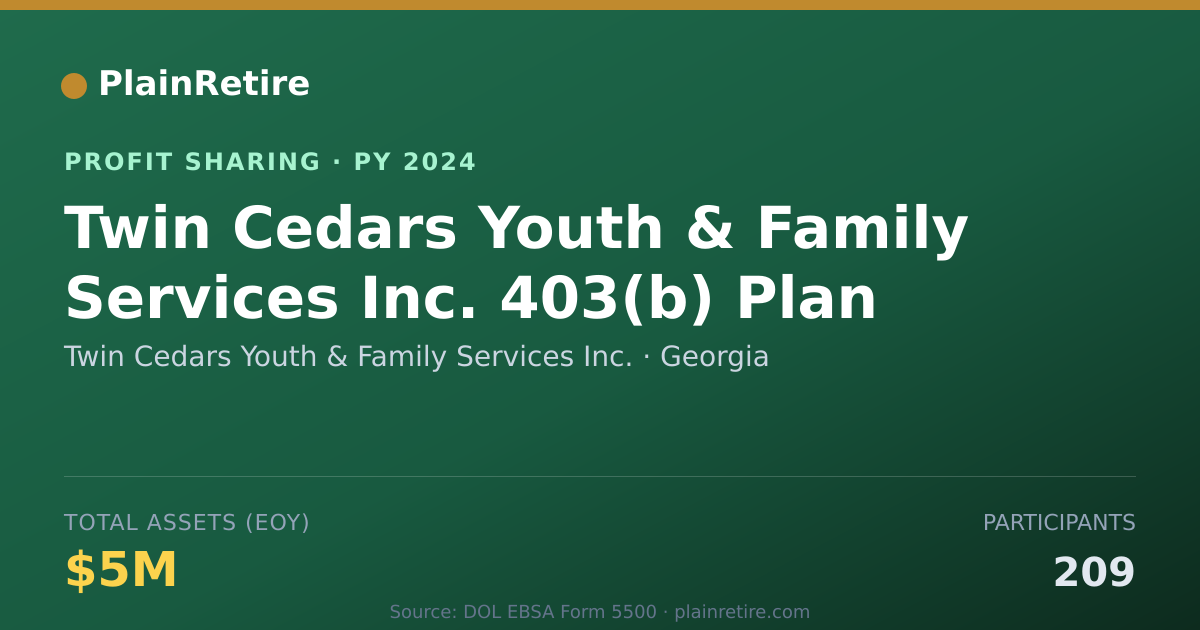 Shareable card for Twin Cedars Youth & Family Servic Profit Sharing Plan (2024)