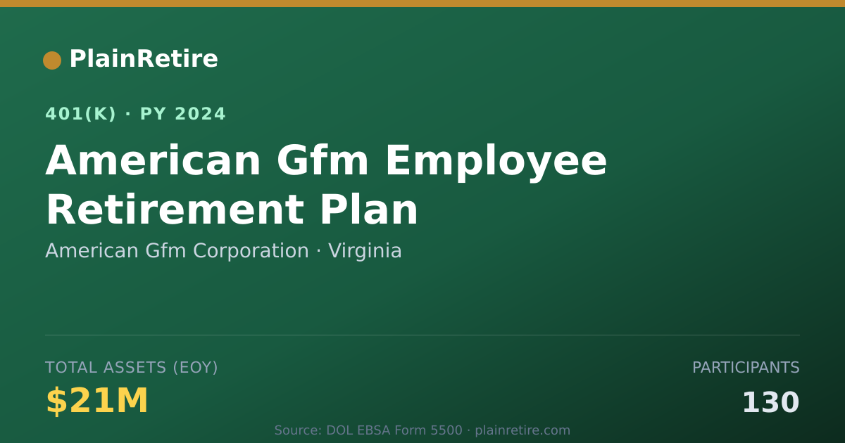 Shareable card for American Gfm Corporation 401(k) Plan (2024)
