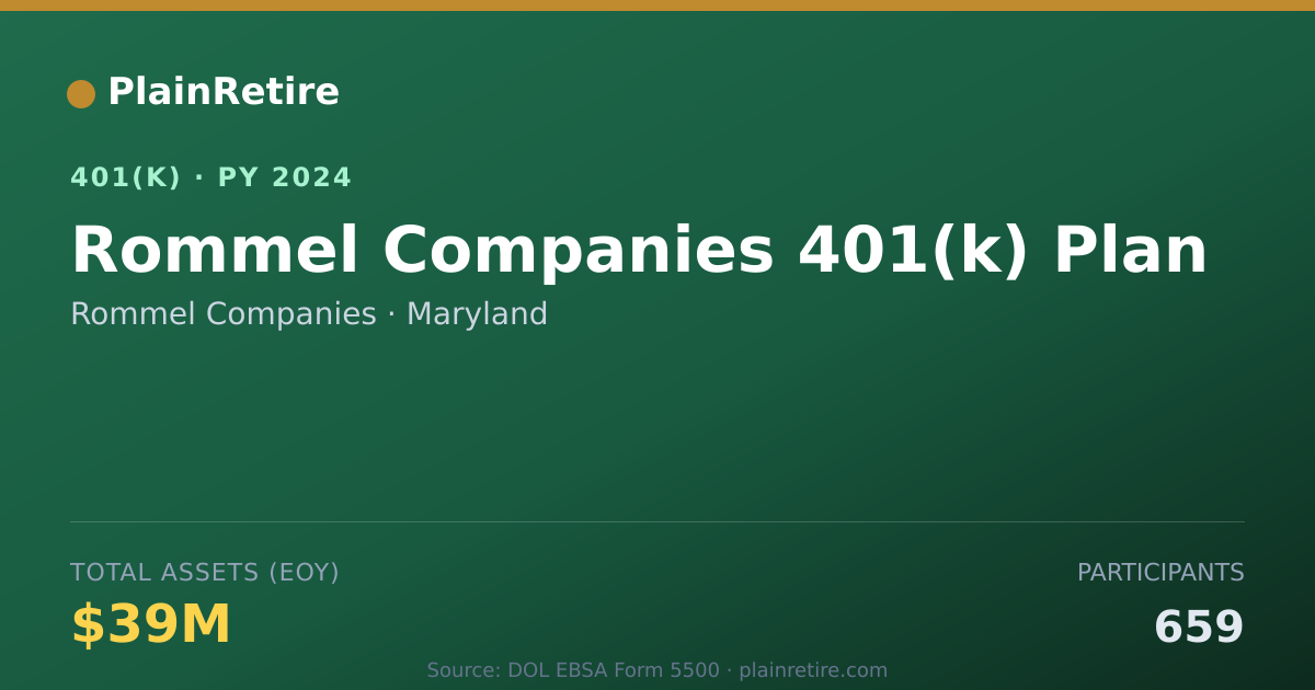 Shareable card for Rommel Companies 401(k) Plan (2024)