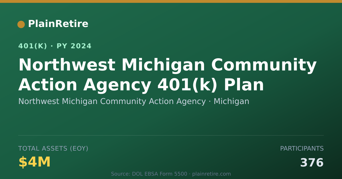 Shareable card for Northwest Michigan Community Action Agenc 401(k) Plan (2024)