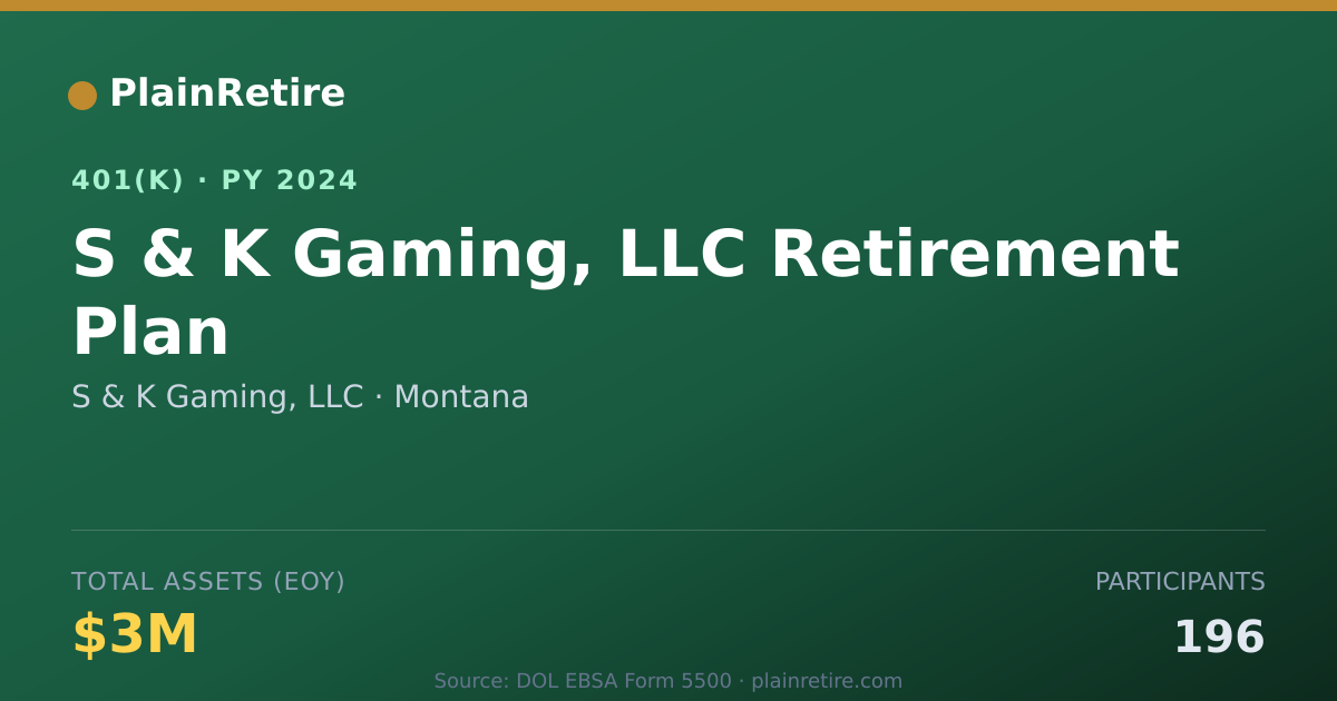 Shareable card for S & K Gaming, LLC 401(k) Plan (2024)