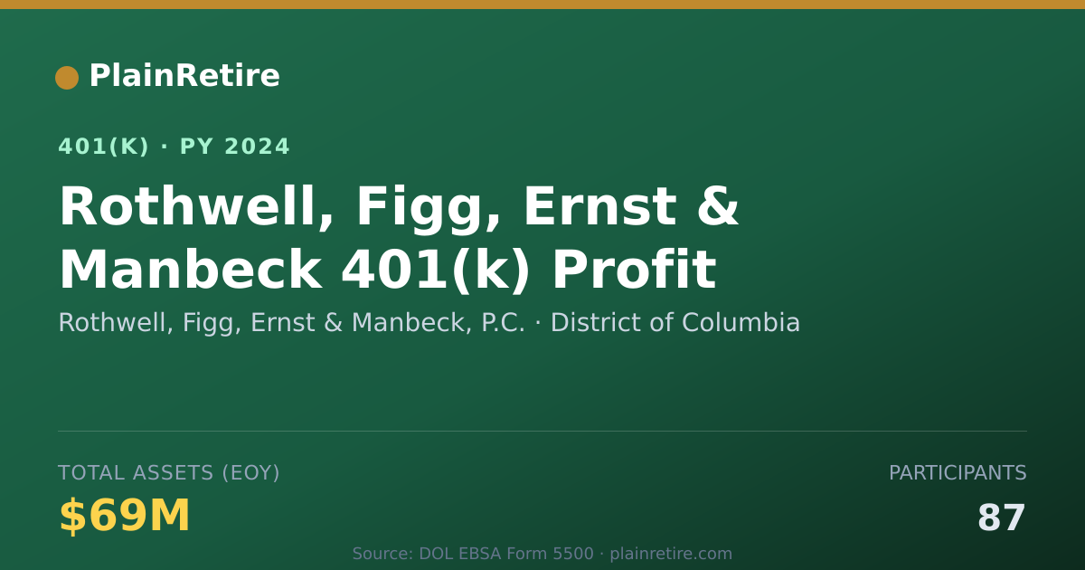 Shareable card for Rothwell, Figg, Ernst & Manbeck, P.C. 401(k) Plan (2024)