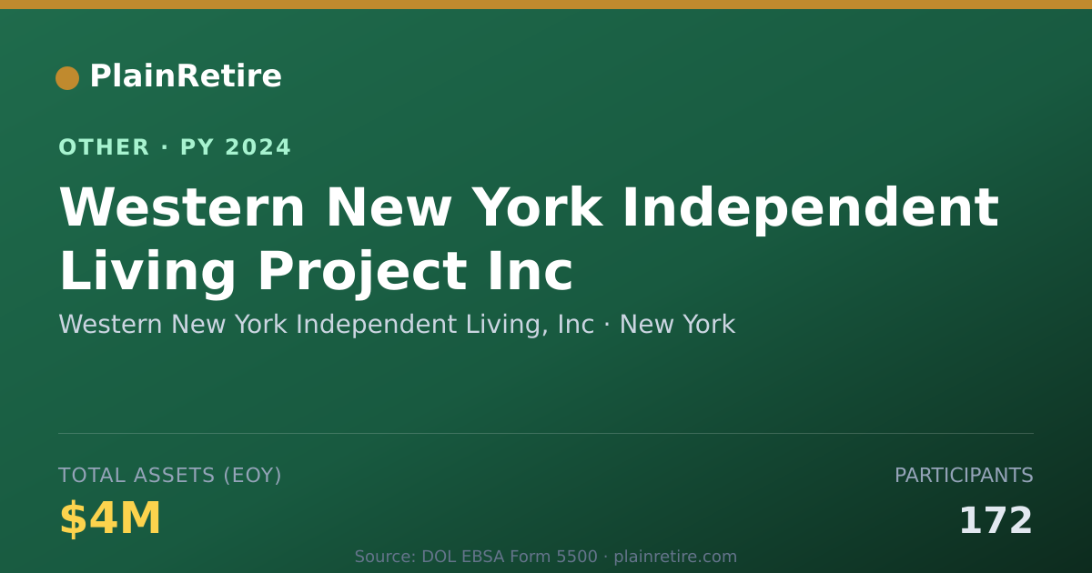 Shareable card for Western New York Independent Living, Retirement Plan (2024)