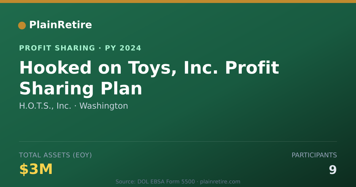 Shareable card for H.O.T.S., Inc. Profit Sharing Plan (2024)