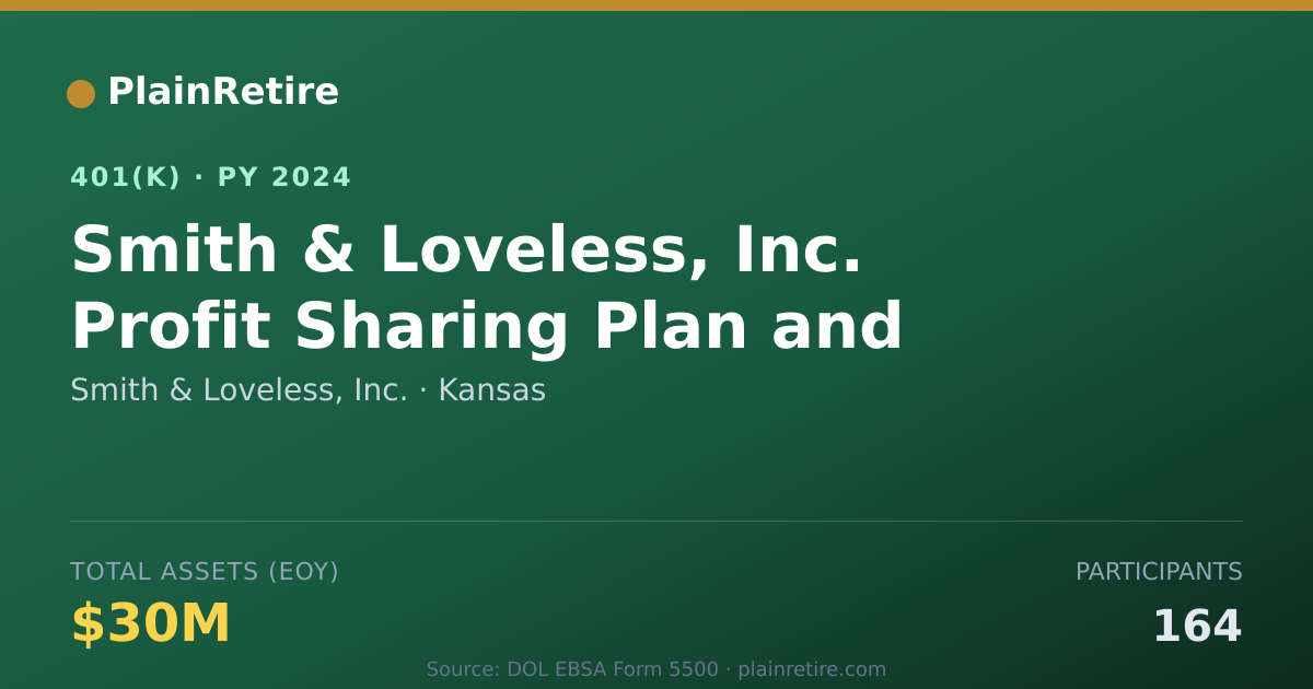 Shareable card for Smith & Loveless, Inc. 401(k) Plan (2024)
