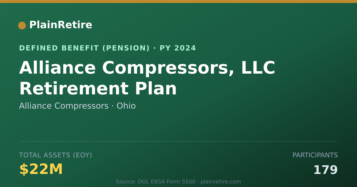 Shareable card for Alliance Compressors Pension Plan (2024)