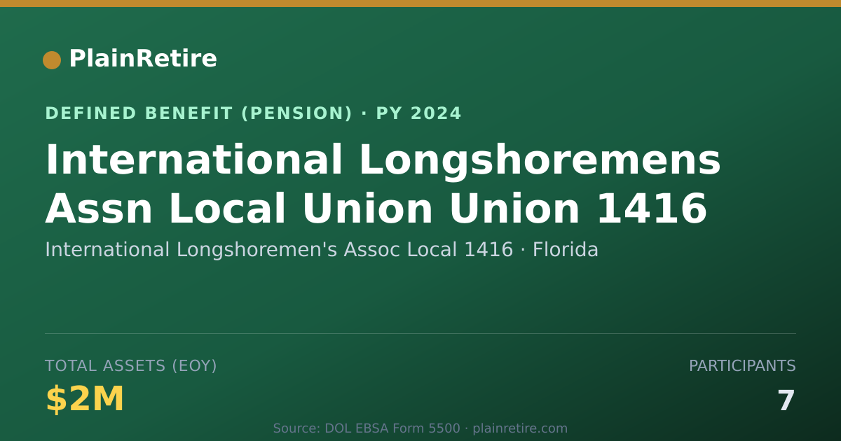 Shareable card for International Longshoremen's Assoc Local Pension Plan (2024)