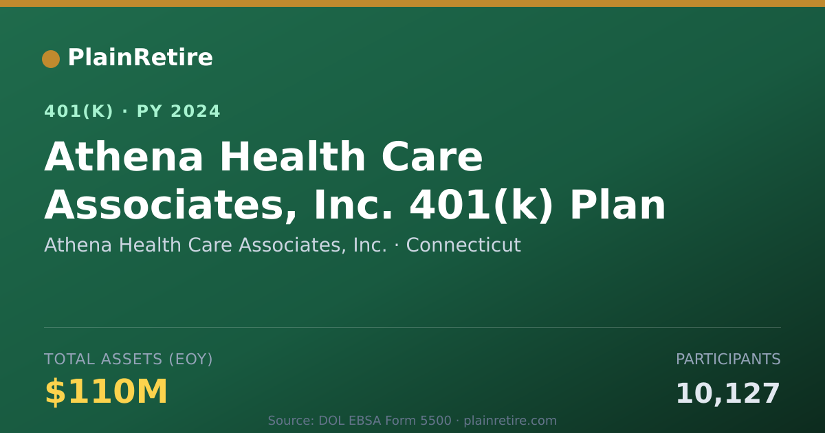 Shareable card for Athena Health Care Associates, Inc. 401(k) Plan (2024)
