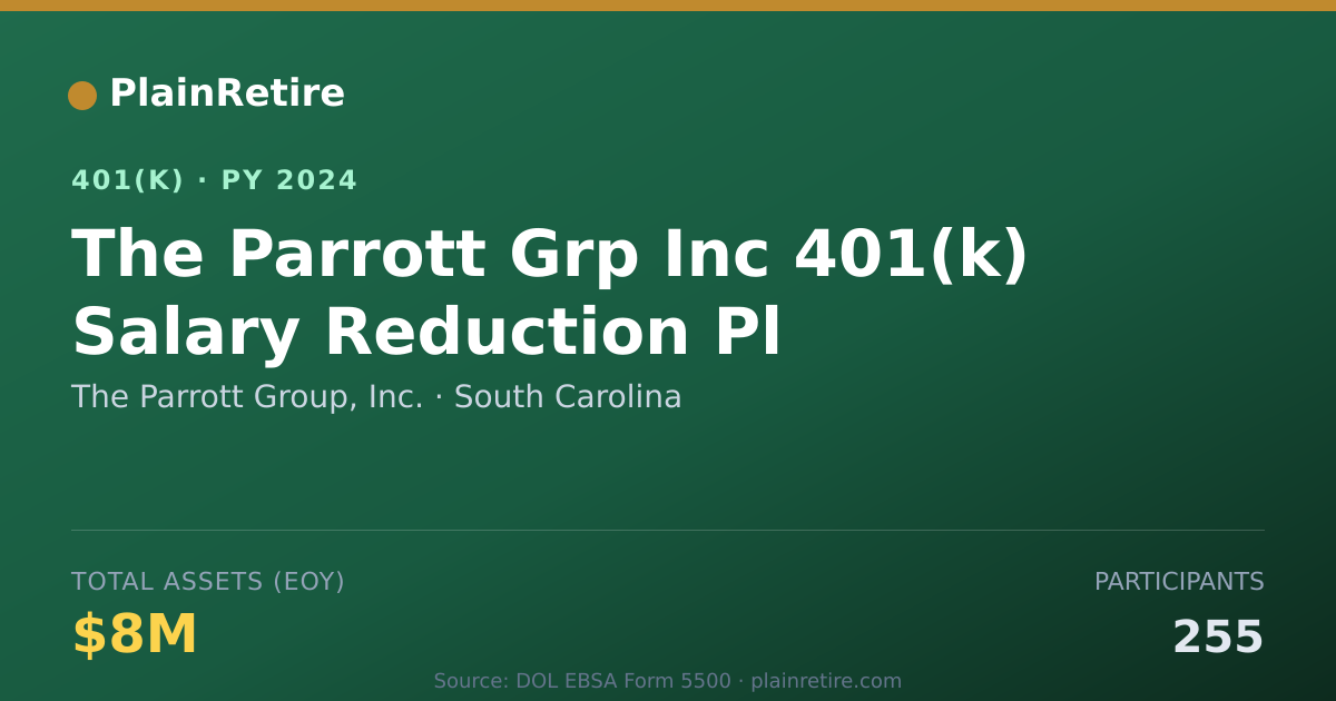 Shareable card for The Parrott Group, Inc. 401(k) Plan (2024)