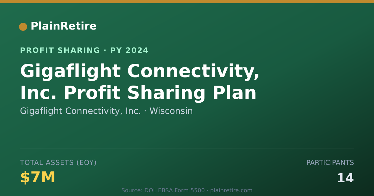 Shareable card for Gigaflight Connectivity, Inc. Profit Sharing Plan (2024)