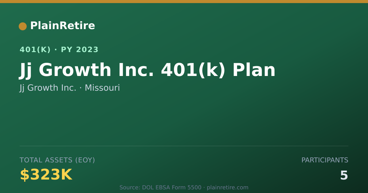 Shareable card for Jj Growth Inc. 401(k) Plan (2023)