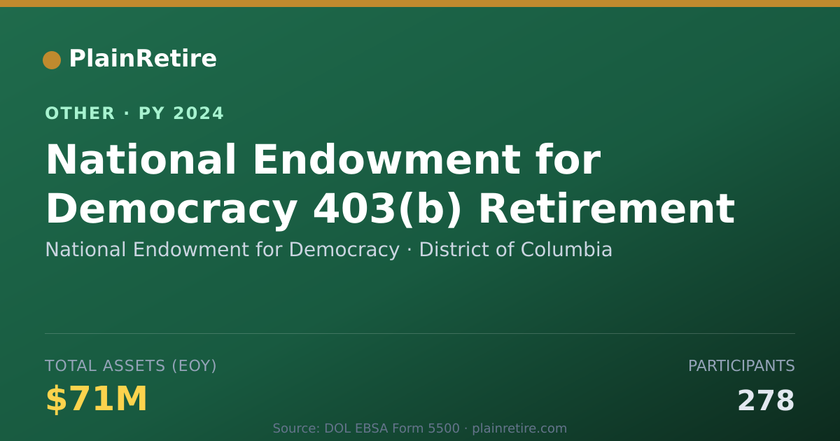 Shareable card for National Endowment for Democracy Retirement Plan (2024)